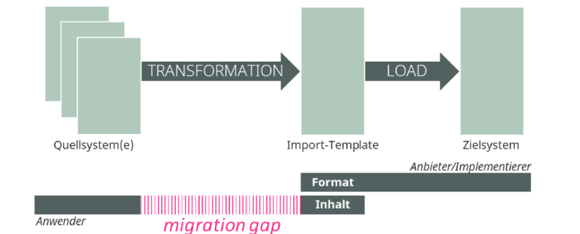 ERP Information 4/2024, Knapp, Datenmanagement, Bild 1