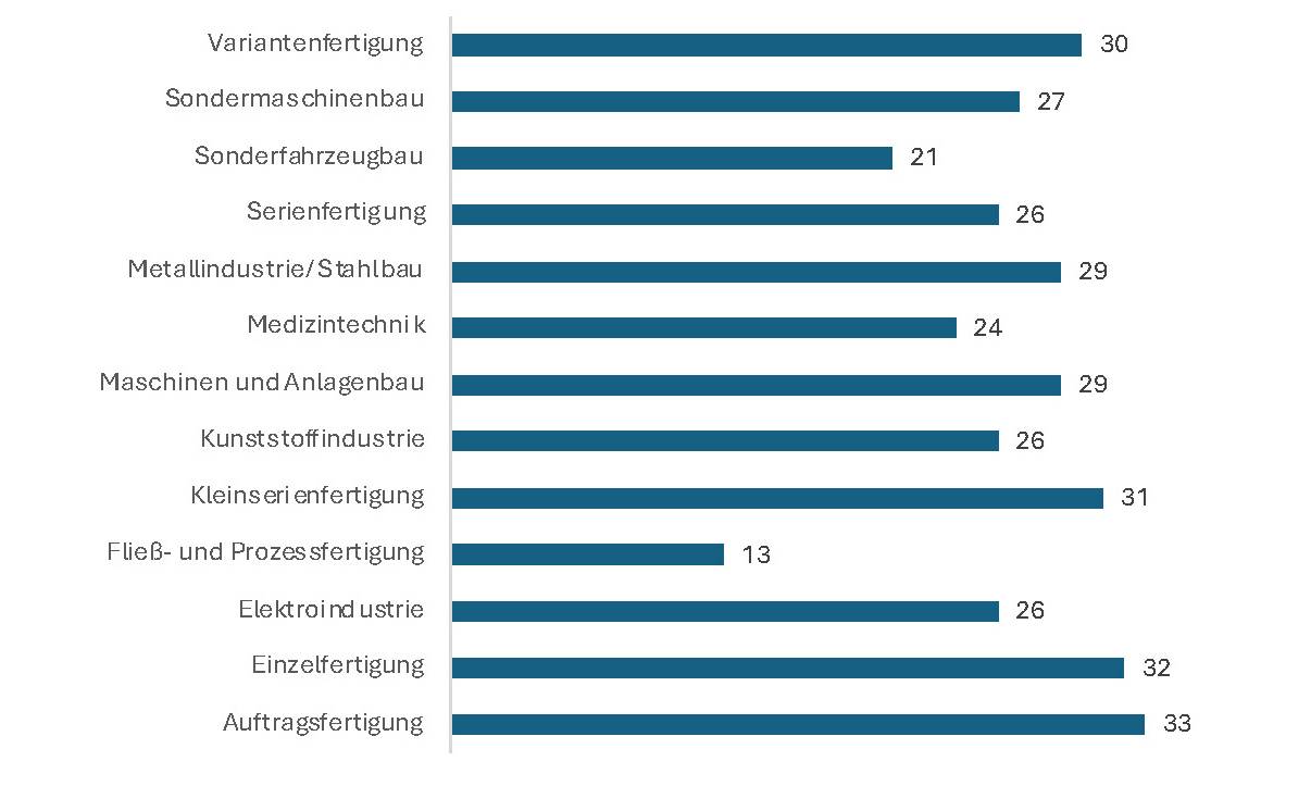 ERP Information 4/2024, Marktübersicht, Bild 1