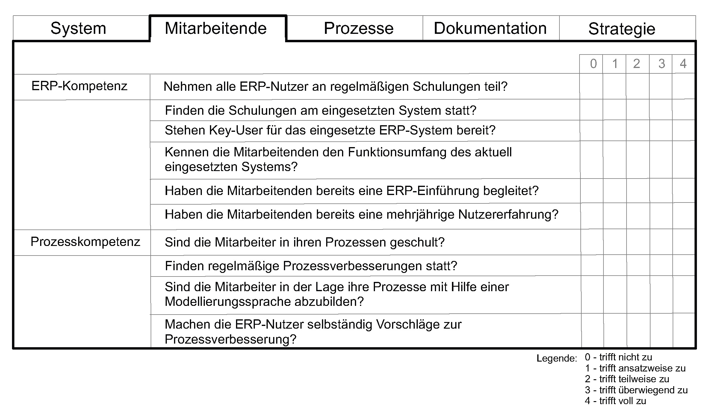 Handbuch ERP-Markt 2024/2025, Eggert, Bild 2, Fragebogenauszug