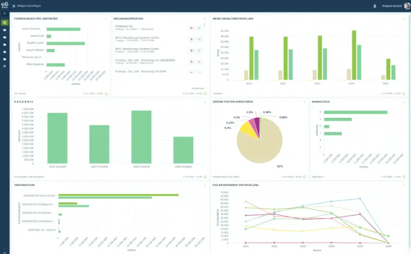 ERP Information 3/2025, Produktporträt eGecko by CSS, Bild 1. Das Bild zeigt ein Dashboard mit Übersichtsstatistiken.