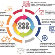ERP Information 3/2025, Produktporträts, Deskware Products GmbH, Bild1, Infografik