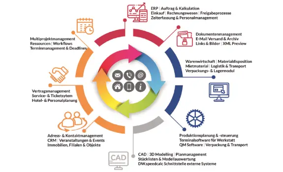 ERP Information 3/2025, Produktporträts, Deskware Products GmbH, Bild1, Infografik