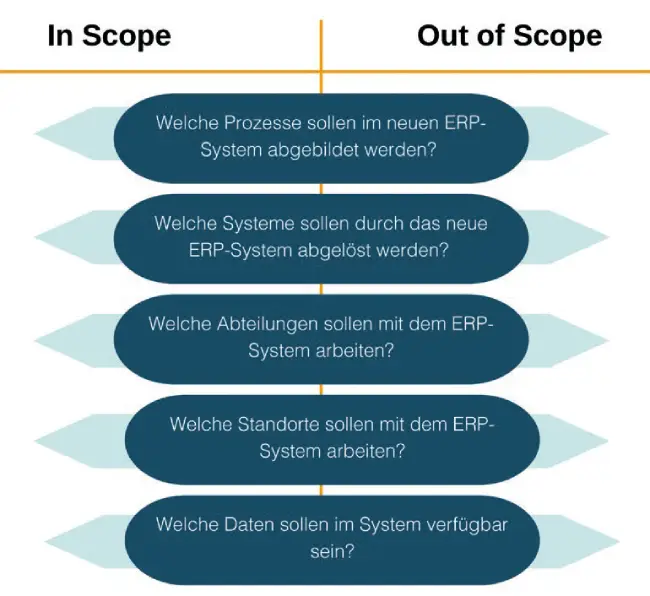ERP Information 3/2025: Fohrholz/Bender: Kann ich ein ERP-System selbst auswählen? Bild 1