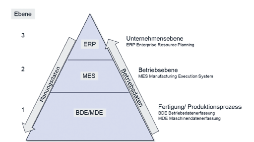 Abb. 1 IT-Architektur