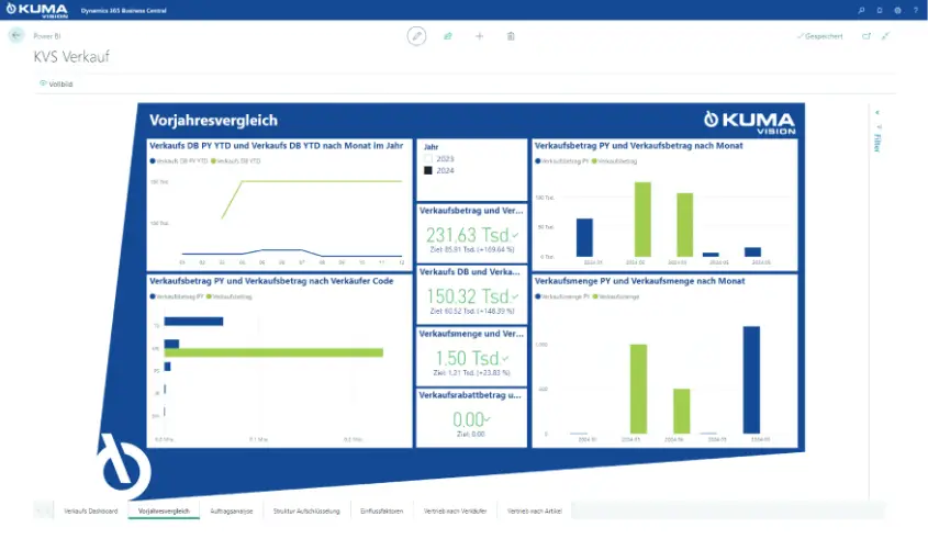 Steckbrief KUMAVISION trade365