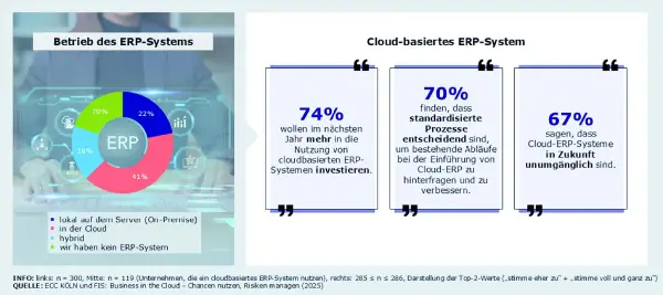 Bild 2 des Artikels von Joanna Czock stellt die häufige Tendenz zur Cloud grafisch dar.